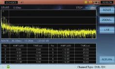 Analysis S7000 supports DVB-S/S2 standard and provides Power