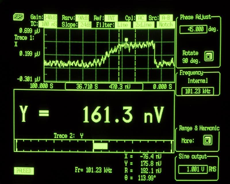 512 Hz, you are able to see exactly how your data changes in time not just what the current output value is.