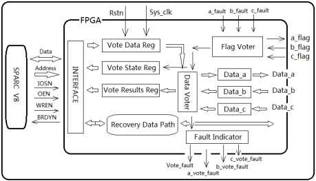 the difference is that period_fault signal will be given and the indication signals (p_a_fault\p_b_fault\p_c_fault) will judge out the error module.
