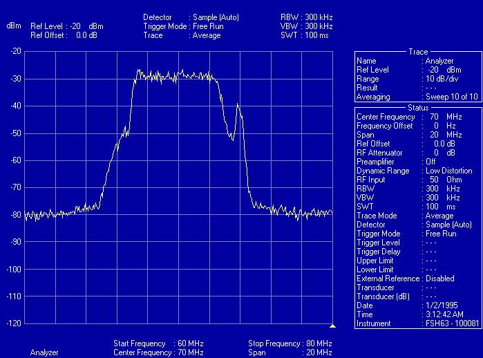 Fig. 28 Single Adjacent Channel Test Modulation: 8T VSB (HD) LNA: