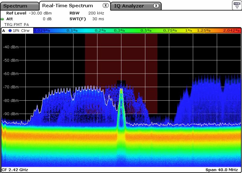 Triggering on Real-Time Spectra Figure 11: Active FMT triggered by frequency change of a WLAN signal Once the trigger condition appears, the R&S FSVR will stop data acquisition after the trigger