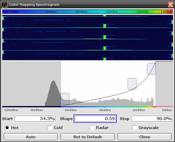 Display Modes for Real-Time Signals Figure 15: Color mapping: the lower end of the color map is increased to fade out noise the default straight line was also modified to highlight signal levels