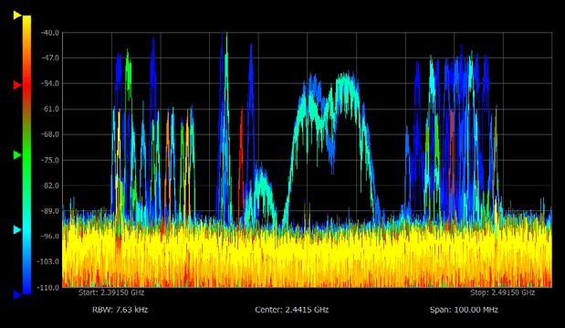 eye. an RTSA must provide be to And finally the capability to trigger on events and capture them, and record them for playback enabling deeper analysis. Who needs a Real-Time Spectrum Analyzer?