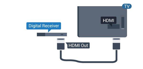 For more information, in Help, press the colour key Keywords and look up Audio to video sync. Connect with HDMI Use a HDMI cable to connect a Home Theatre System (HTS) to the TV.