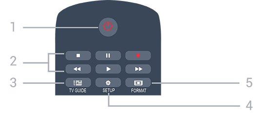 6 Remote control 6.1 Key overview Top 1. Standby / On To switch the TV on or back to Standby. 2.