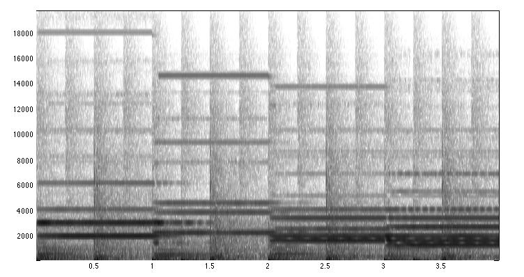 large spread of frequencies, at high power but only for a short, transient time. Ono et al.