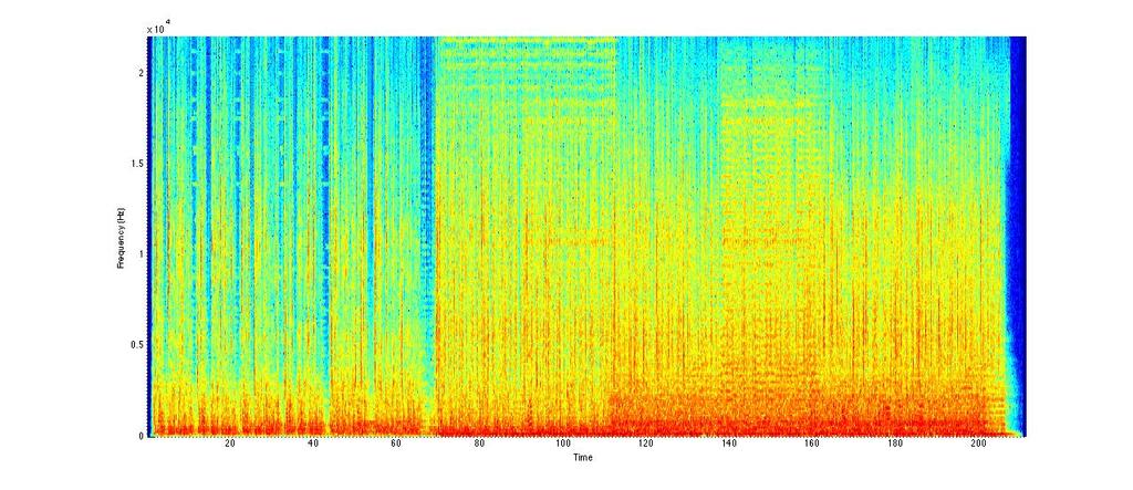 Figure 3.5: Spectrogram of uncompressed WAVE file Figure 3.6: Spectrogram of lossy compressed mp3 file 3.3.1.