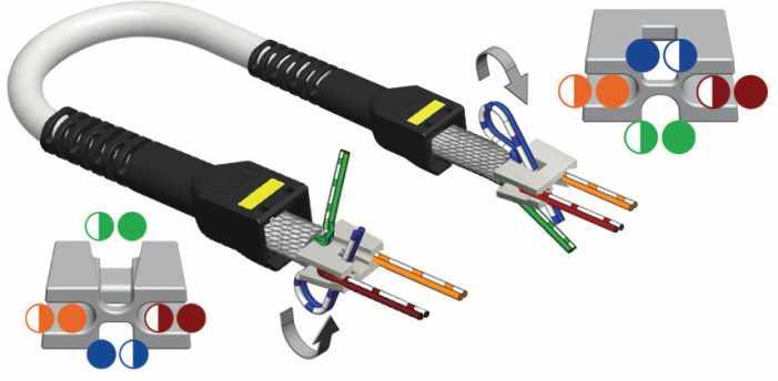 Patchcords Technology Technology Picture 1: UTP plug- constituent elements Picture 2: FTP/STP plug constituent elements The system of plugs termination enables separation of