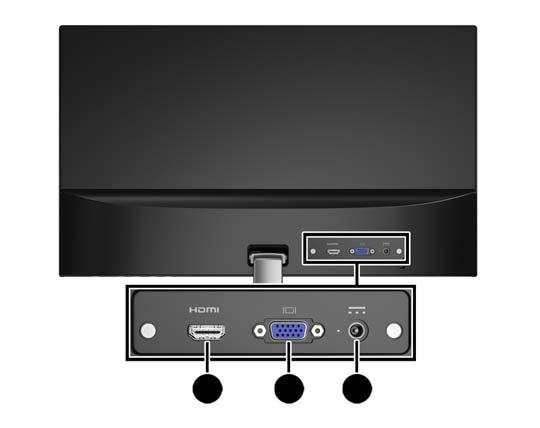 54.61 cm/21.5 inch model, 58.42 cm/23 inch model, and 60.47 cm/23.8 inch model Component Function 1 HDMI connector Connects the HDMI cable to the monitor.