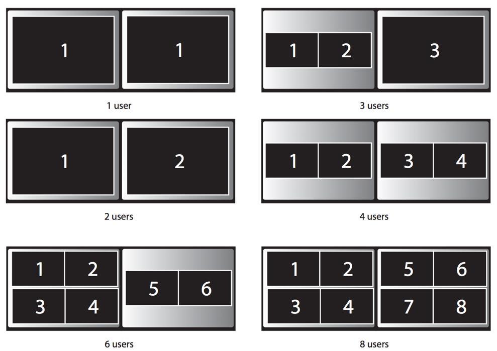 The images below highlight the automatic layouts for dual-display operation.