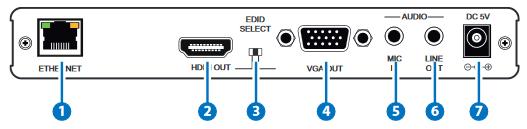 Rear Panel 1. Ethernet: Connects with Hub or router for sending data to Transmitter. 2. HDMI Out: Connects with HDMI display for source output 3.
