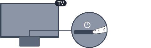 4 Switching On and Off 4.1 On or standby 5231 series TV Before you switch on the TV, make sure you plugged in the mains power in the POWER connector on the back of the TV.