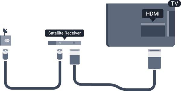 Satellite tuner Connect the dish antenna cable to the Satellite receiver. Next to the antenna connection, add an HDMI cable to connect the device to the TV.