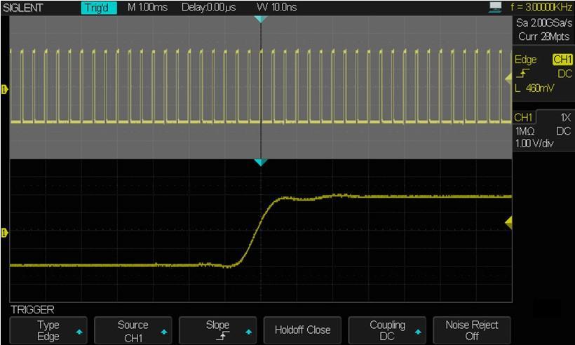 Figure 8 Zoom function in deep memory depth 4. Digital trigger function 1) Precise trigger Traditional digital storage oscilloscopes use analog trigger technology.