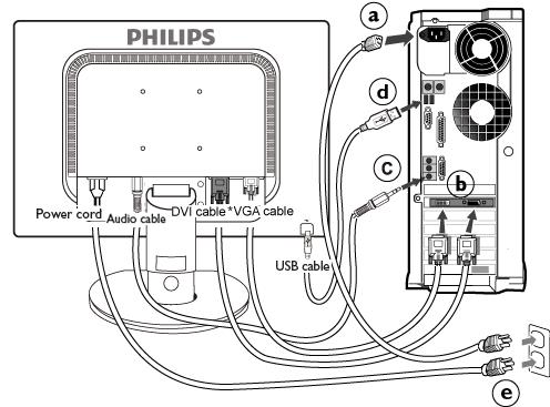(Philips has pre-connected VGA cable