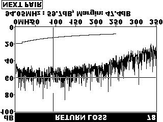 Return Loss plot screen 5.3.7 Attenuation Attenuation is the measured loss of signal strength in a pair from one cable end to the other.