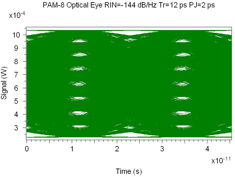 PAM-8 Optical Eyes Without PJ and
