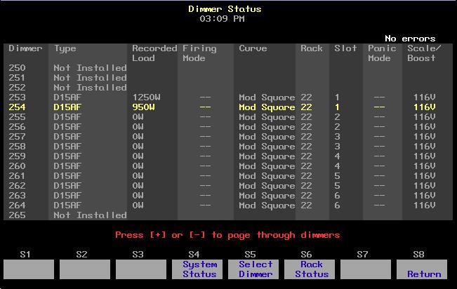 Dimmer status The Dimmer Status display provides information about dimmers, including size and type, recorded load, firing mode, output curve, rack, slot, panic mode, and boost.