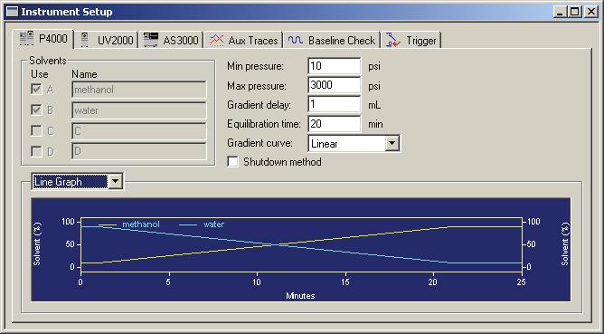 3 Creating a Method for Instrument Control Entering the Instrument Setup Parameters When the table is complete, the view can be switched to see a line graph of the gradient profile.