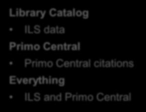 Central Books, Articles and More ILS data, Primo Central, and Digital Repository