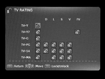 Press OK or u arrow button to enter US V-chip ratings menu, which contains two sub-menus: Movie Rating and TV. Block Unrated Show: Block all the unrated programs.