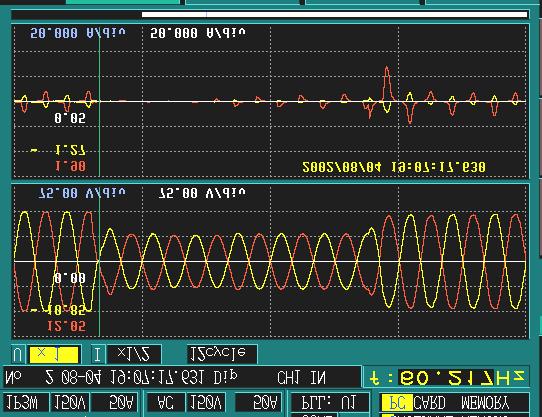 corresponding waveform analysis.