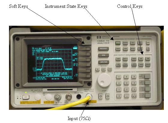 Measuring the Downstream RF Signal Using the Channel Power Option Follow the steps below to measure the downstream RF signal using the channel power option in spectrum analyzer mode. 1.