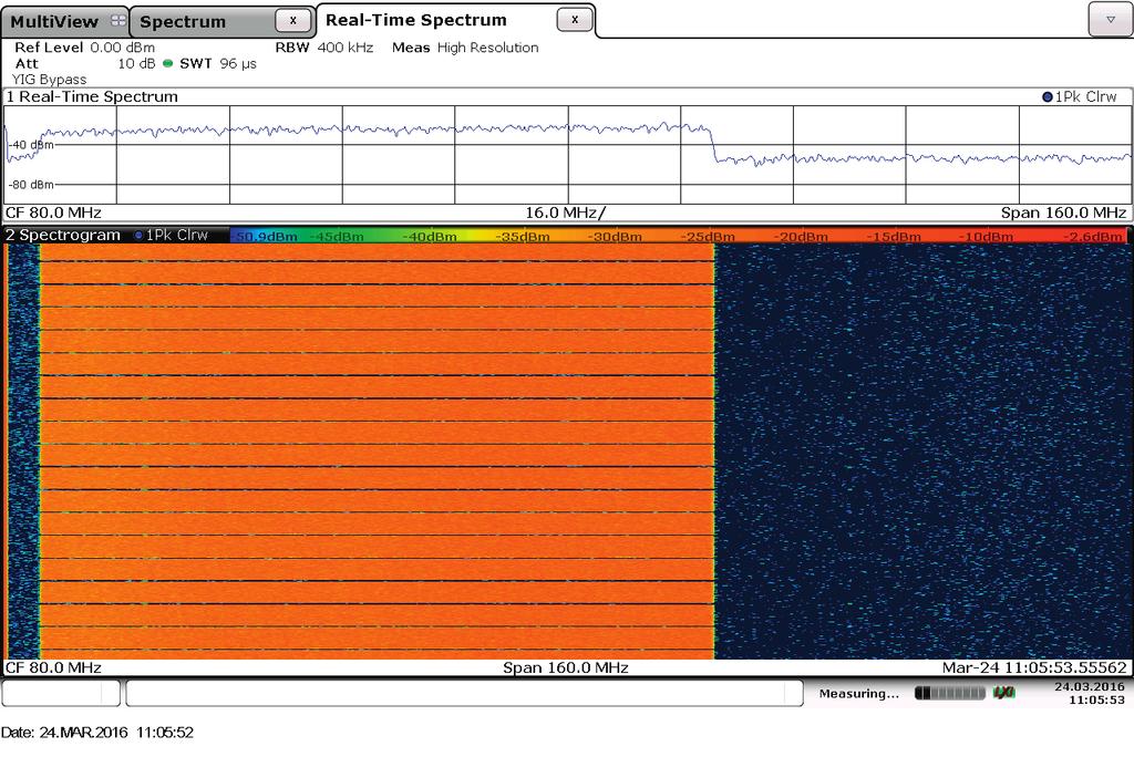 Cable modem data traffic simulation in the upstream All OFDMA, TDMA and CDMA signals The upstream spectrum that arrives at the CMTS receiver consists of transmissions from many individual cable