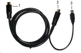 HDMI connect HDMI cable: 1. HDMI signal input end 2. HDMI signal input connect device with HDMI signal 3. USB port connect computer for touch function 4.