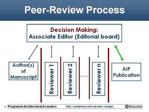 In the peer-review process as shown in the above slide, all of the selected reviewers identity should keep anonymous.