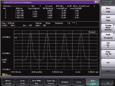 Analyze 100 GHz and 50 GHz Spaced WDM Signal at Once WDM Signal Analysis WDM Mode The 42 db dynamic range at 0.