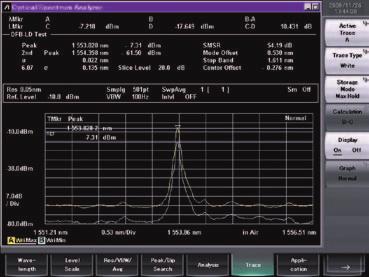 Furthermore, analysis of each wavelength spectrum required by WDM signals is supported too. Combining test items into a menu supports easy batch measurement.