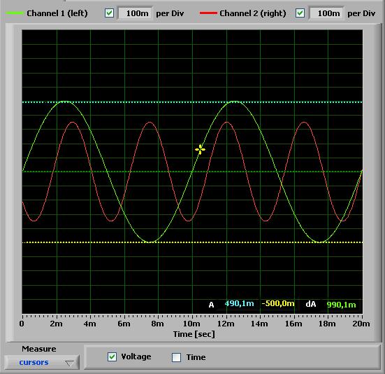 Figure 5: Amplitude analysis with the cursors. The shown values correspond to channel 1. For the time mode the time difference and the appropriate frequency are shown directly.