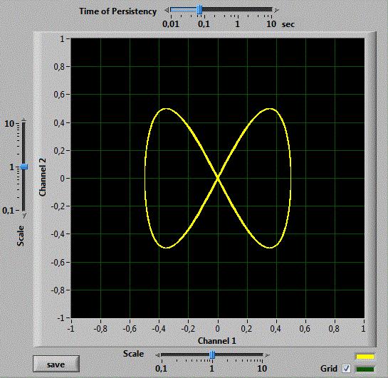 3 X-Y Graph Figure 7: Changing the color of the graphs and grid Here the two channels are displayed against each other. Thereby e.g. Lissajous figures can be produced.