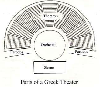 The Greek Theatre The Greek