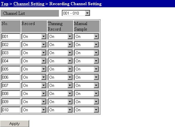 3.4 Setting Acquisition Conditions for Measured/Computed Data Recording Channel Settings You can set the channels to which data is recorded or thinning recorded, and the channels set to manual sample.