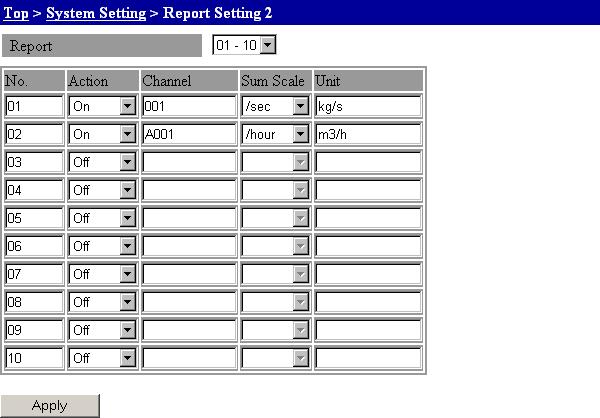 Report Operation Settings 2 3.12 Report Settings (/M3 Option) 1. From the top screen, click System Setting > Report Setting 2 under the Top item. 3 2.