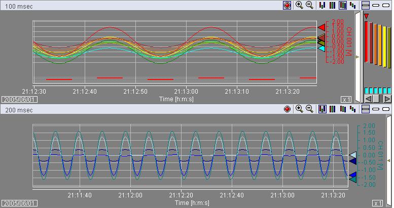 3.16 Measured Data Monitor Display/Settings Monitor Display Screen Trend Display Zoom in or