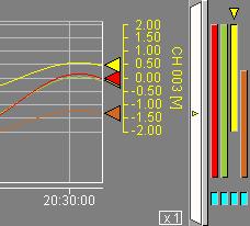 zone Auto zone Slide zone Full zone User zone Switch waveform thickness Select Y-axis display