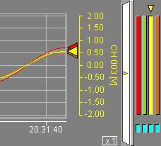 section ON/OFF Time axis zoom factor Selecting the Display Zone of Waveforms User Zone