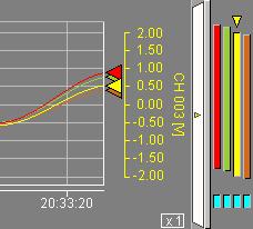The Y-axis displays active channels.