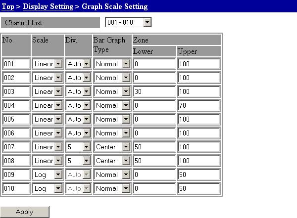 Graph Scale Settings 3.16 Measured Data Monitor Display/Settings 1. From the top screen, click Display Setting > Graph Scale Setting. 3 2.