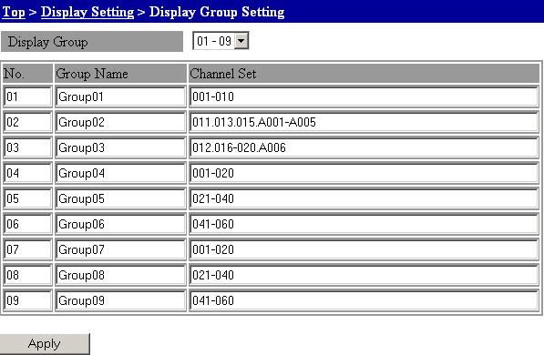 3.16 Measured Data Monitor Display/Settings Display Groups Settings You can display the measured data for each specified group in the Monitor display. 1.