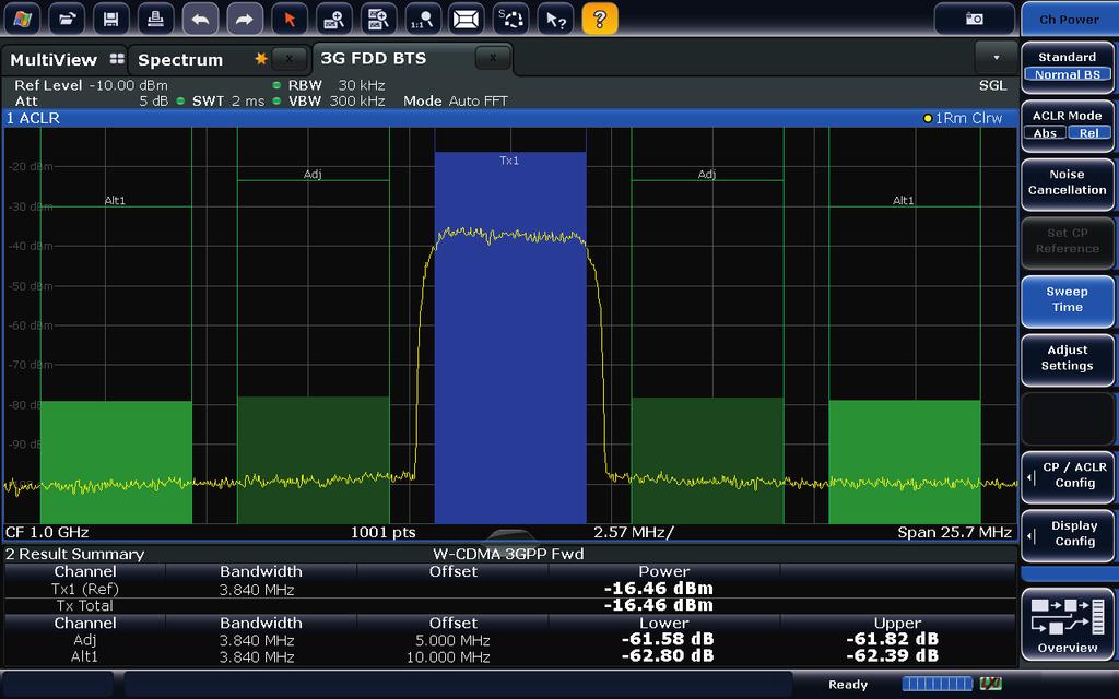 High throughput for efficient production The R&S FPS signal and spectrum analyzer significantly reduces the testing time and expense in a production environment.
