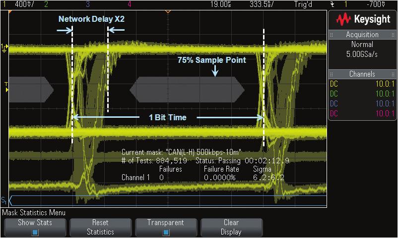 04 Keysight Oscilloscope Measurement Tools to Help Debug Automotive Serial Buses Faster - Application Note CAN, CAN FD, and FlexRay Eye-diagram Mask Testing Figure 4.