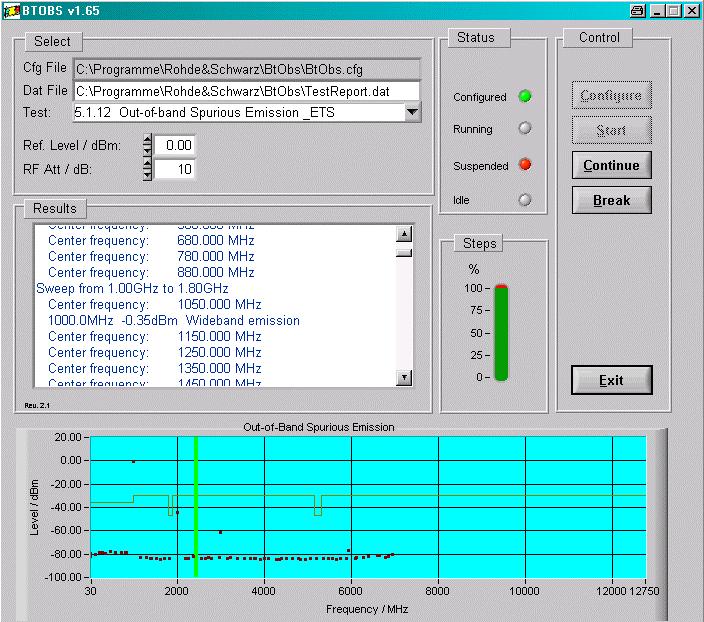 6 Test Program This application note includes a program for performing an out of band spurious conducted measurements with Bluetooth signals according to the test specification in the preceeding