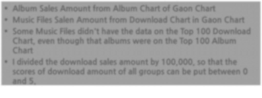 Data Collection Album Sales & Online Download Sales
