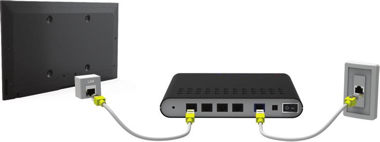 Network Configuration Connecting the TV to a