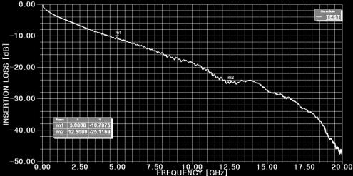 7 mils BP: 7/9/7 mils 15mil via stubs on BP/DC Molex Impact TM