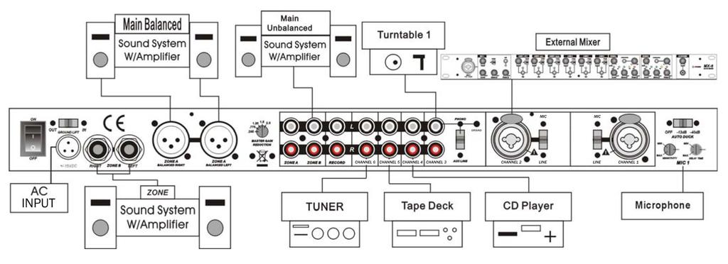 Connections (set up) There are many options available for your individual needs and the diagram below is just one example for your reference. Make sure all knobs are at zero and all devices are off.